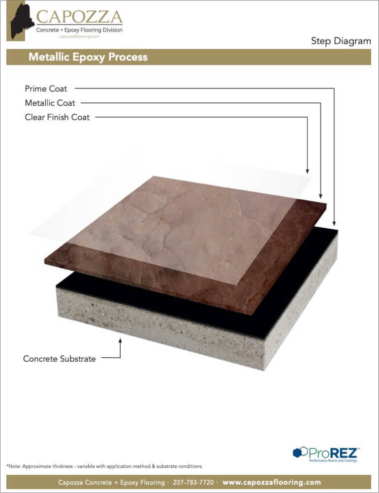 Cover of a flooring guide