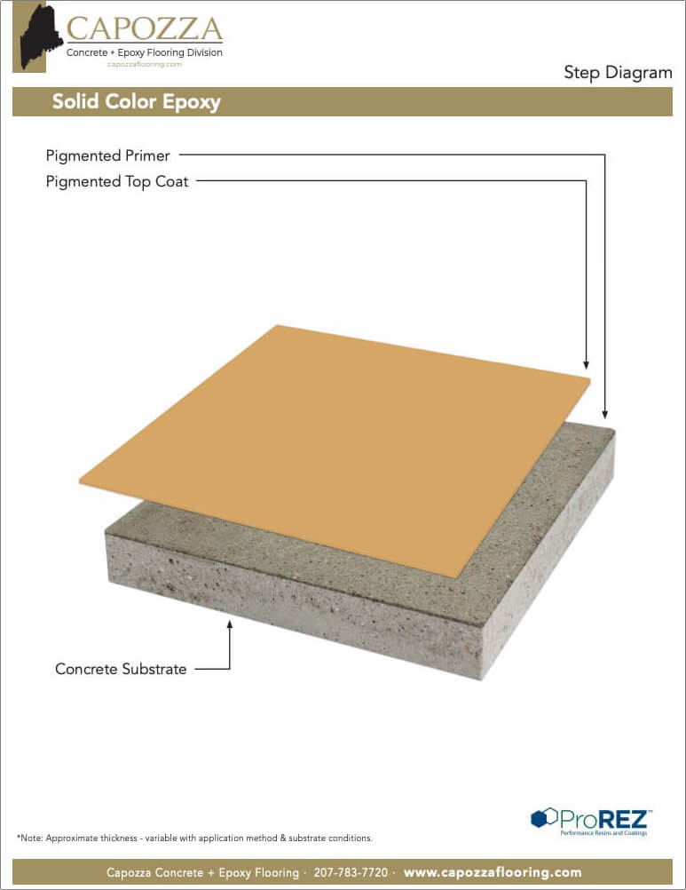 Concrete + Epoxy Solid Color Epoxy Step Guide